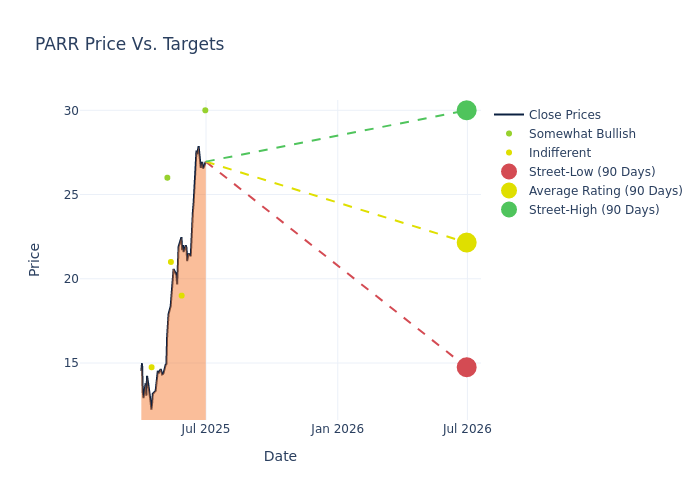 price target chart