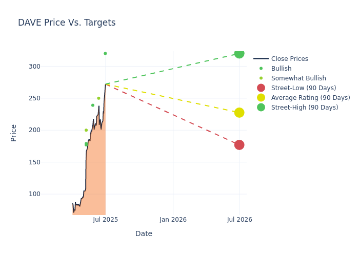 price target chart