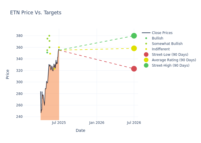 price target chart