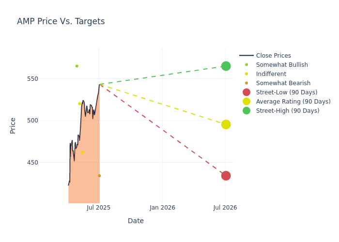 price target chart