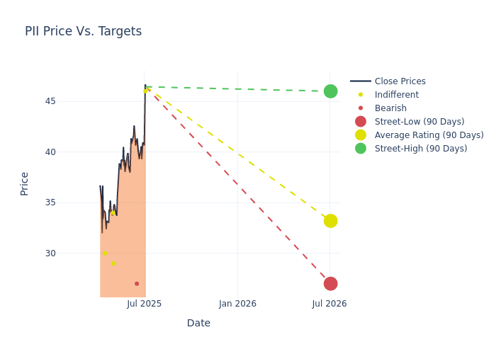 price target chart