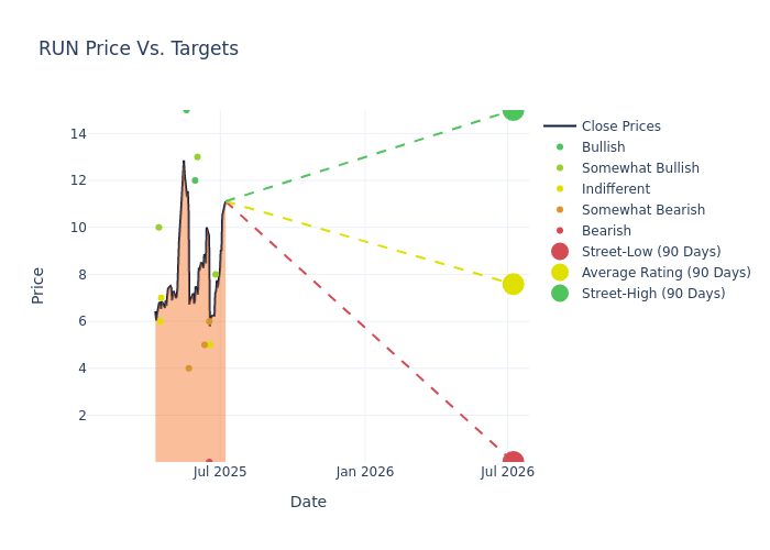 price target chart