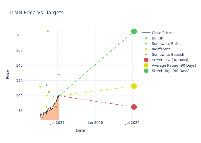 price target chart