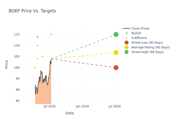 price target chart