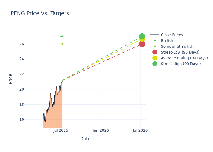 price target chart