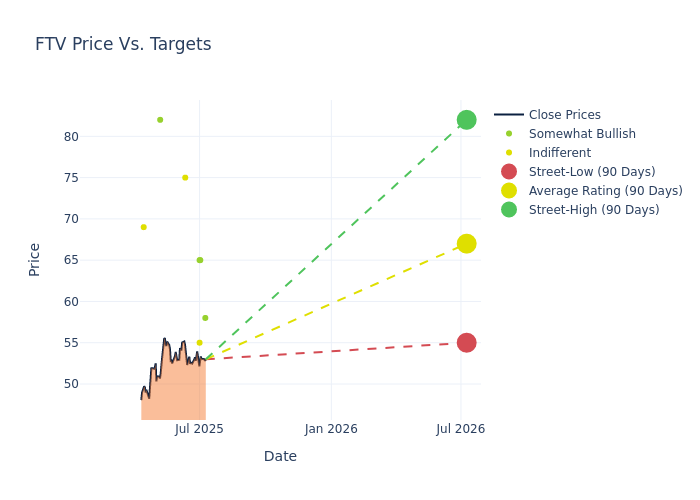price target chart