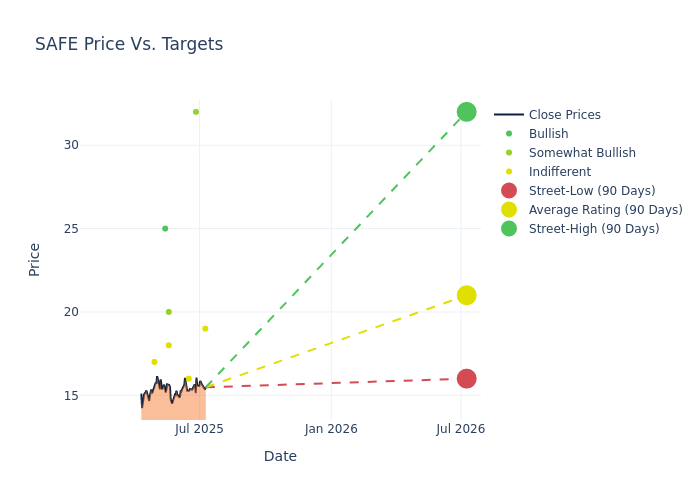 price target chart