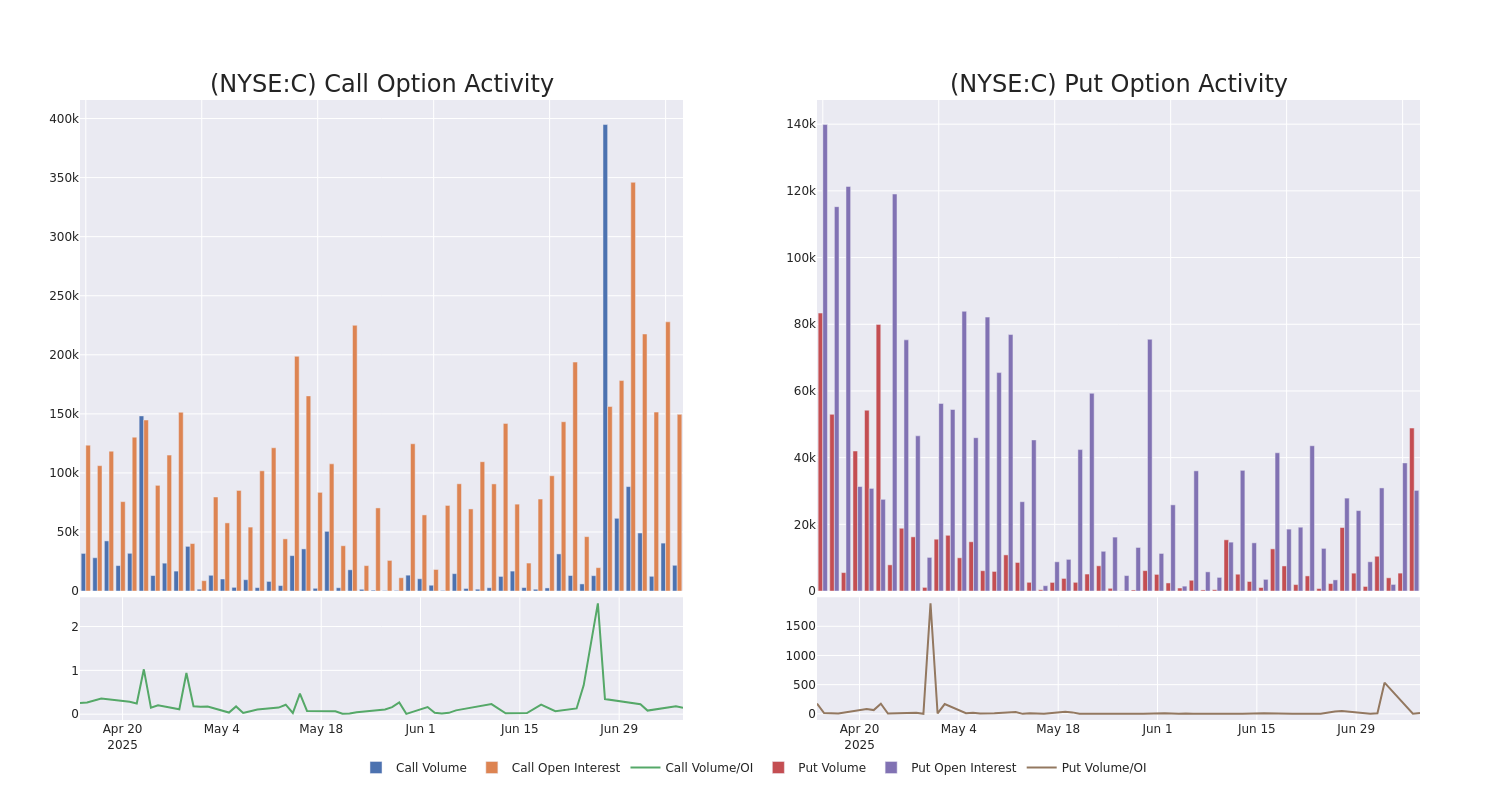 Options Call Chart