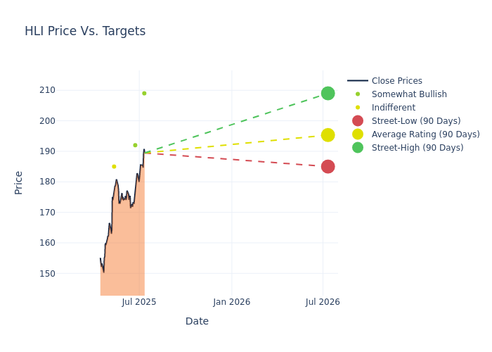 price target chart