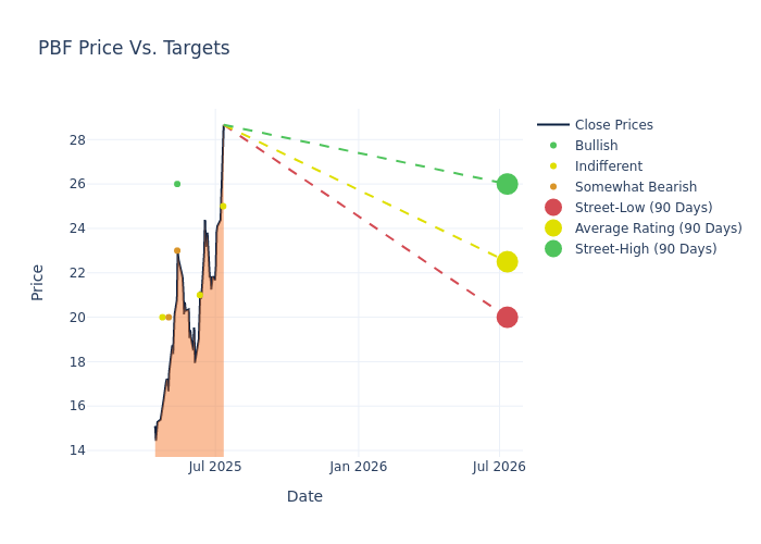price target chart
