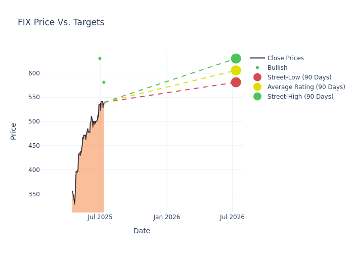 price target chart