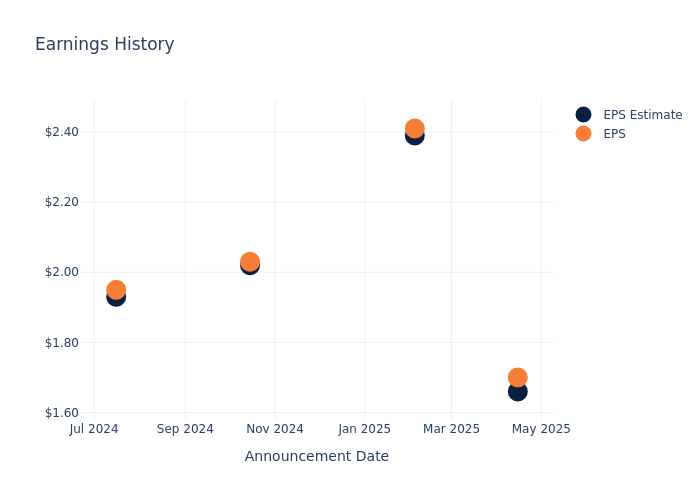 eps graph