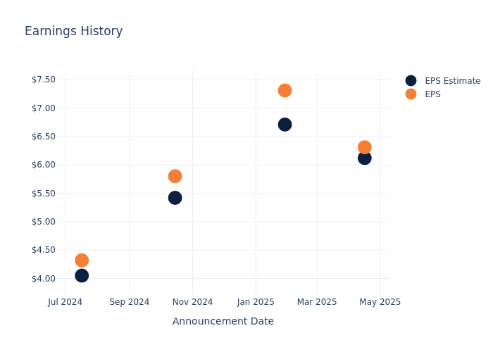 eps graph