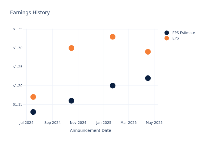 eps graph