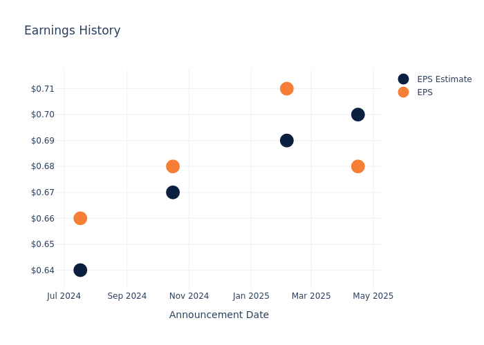 eps graph