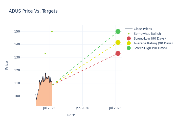 price target chart