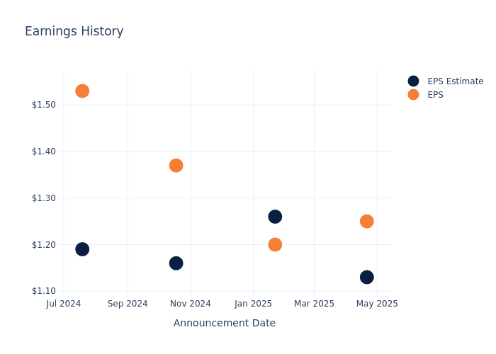 eps graph