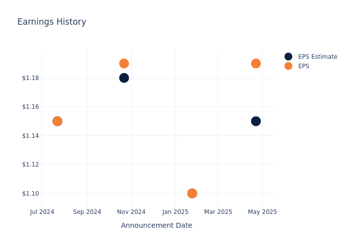 eps graph