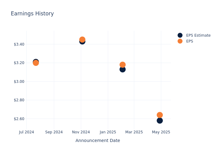 eps graph