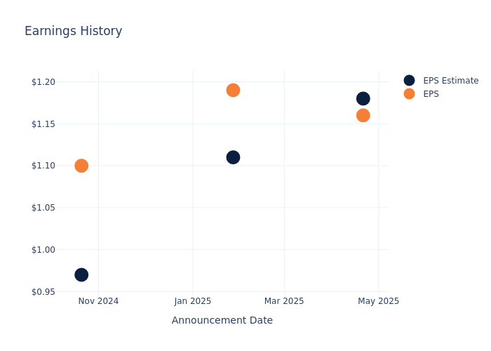 eps graph