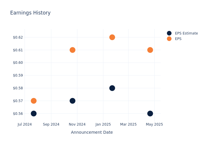 eps graph
