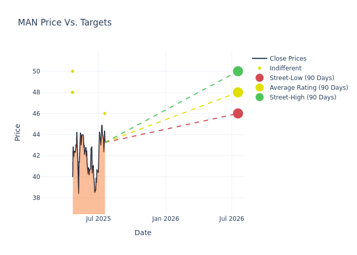 price target chart