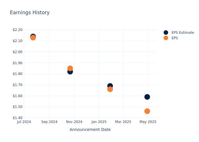 eps graph
