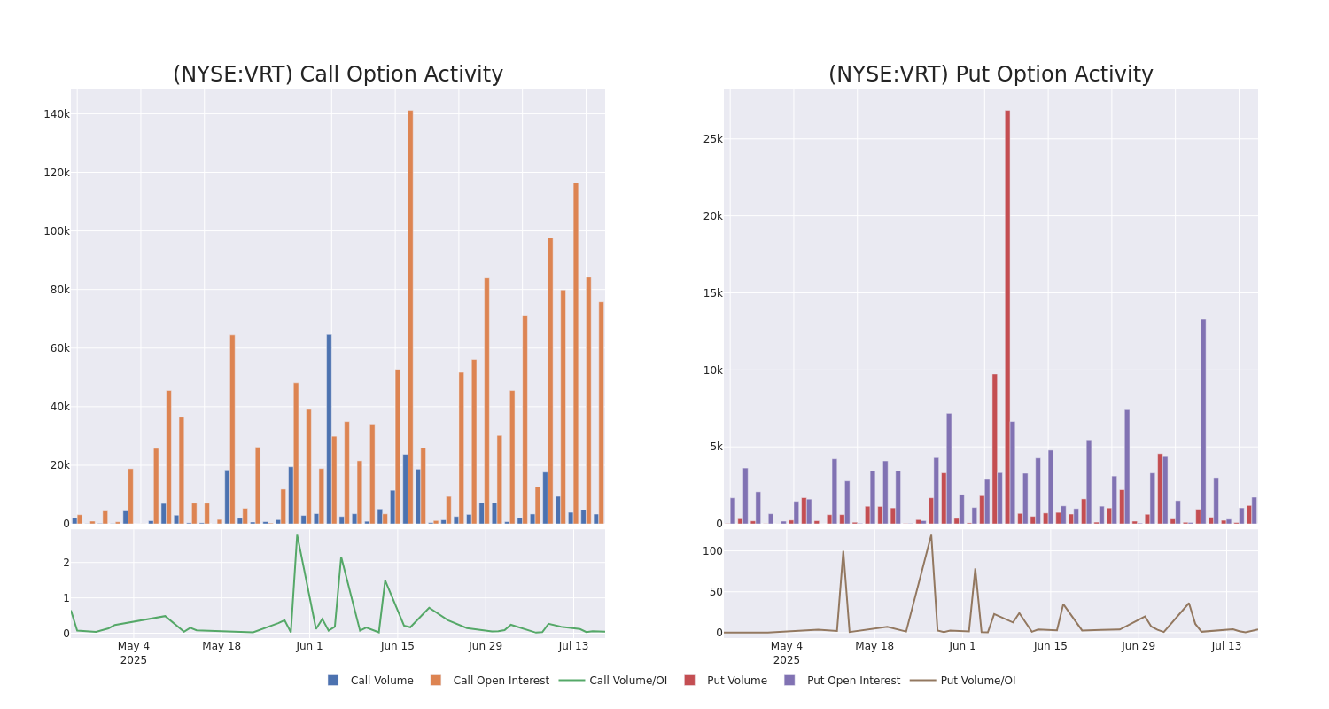 Options Call Chart