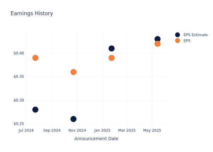 eps graph