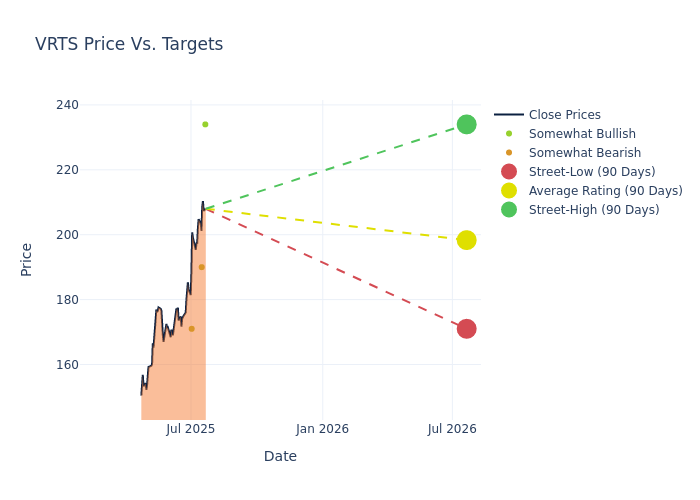 price target chart