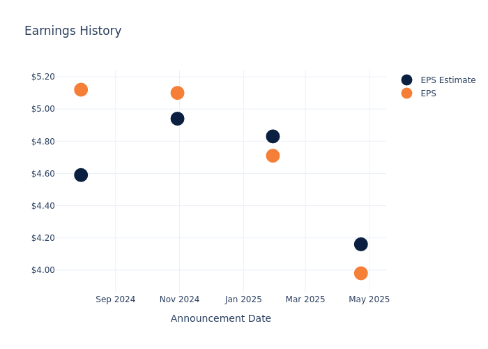 eps graph