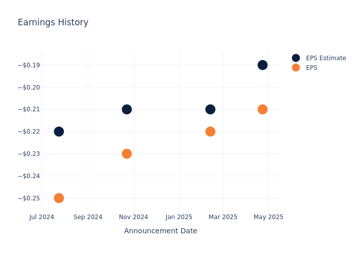 eps graph