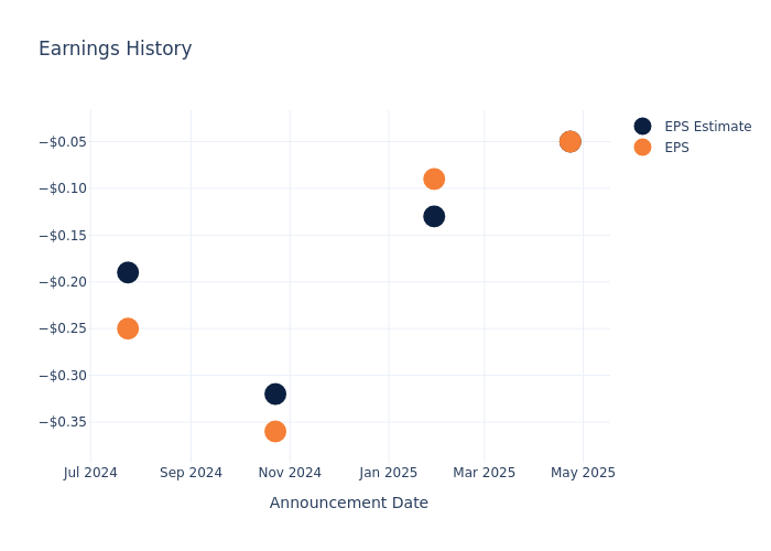 eps graph