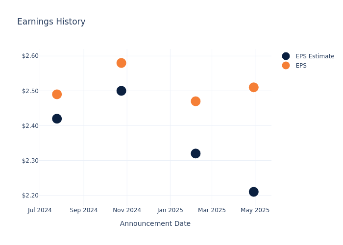 eps graph