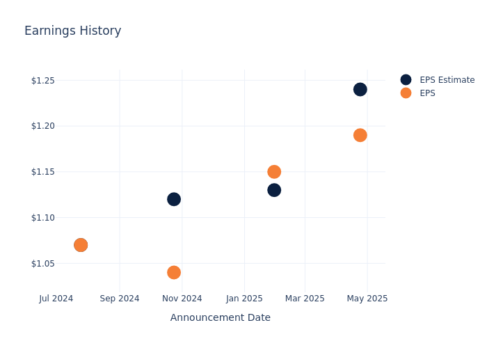 eps graph