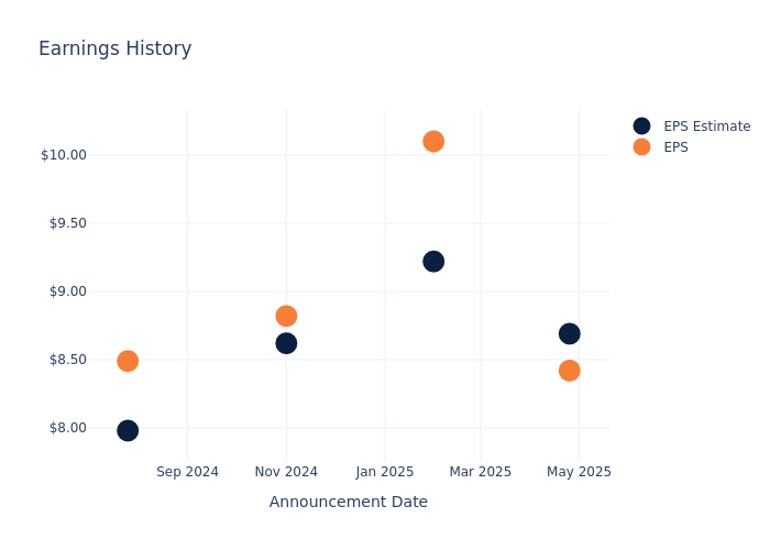 eps graph