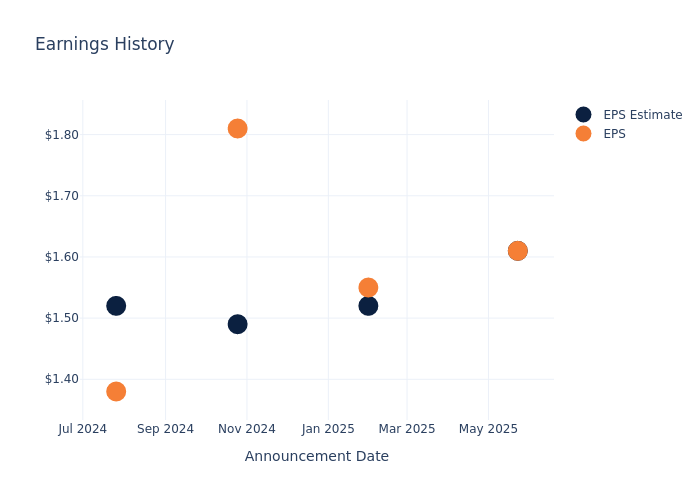 eps graph