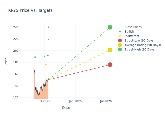 price target chart