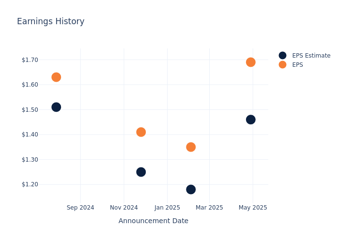 eps graph