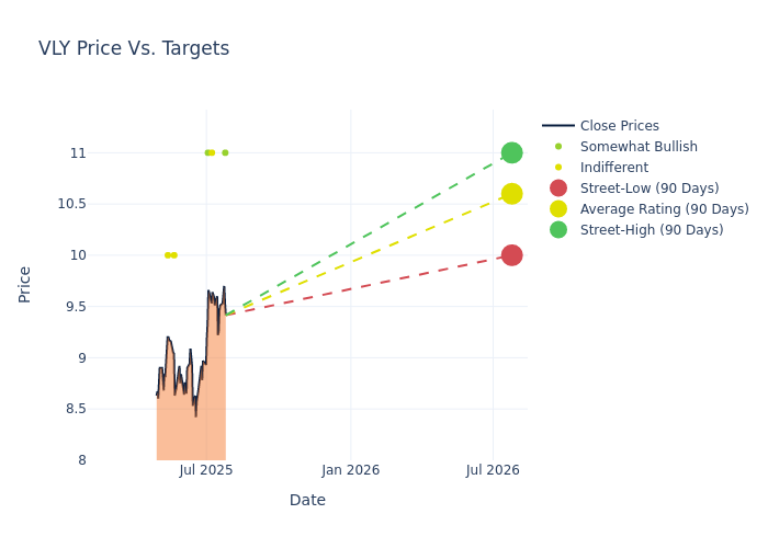 price target chart