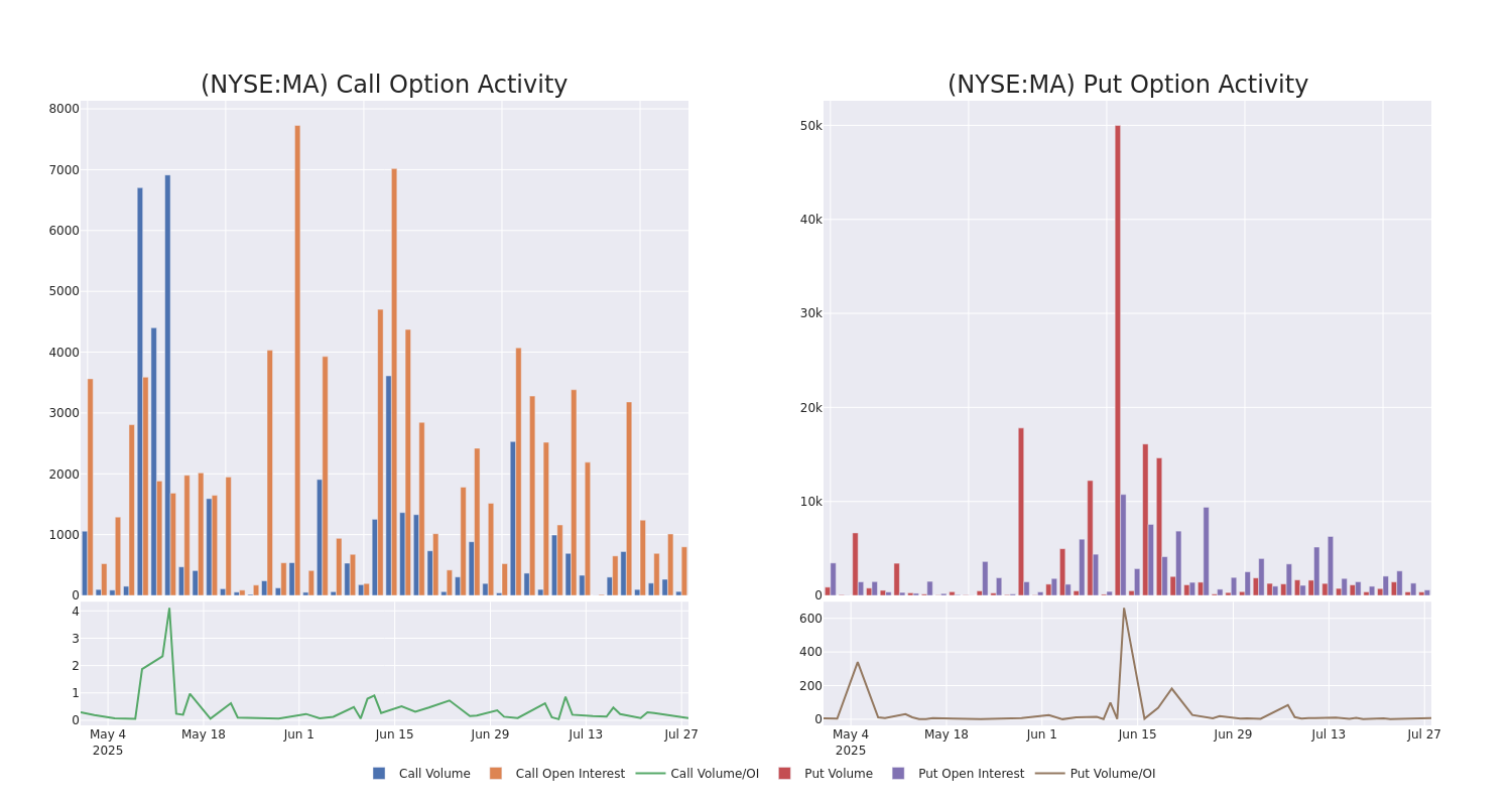 Options Call Chart