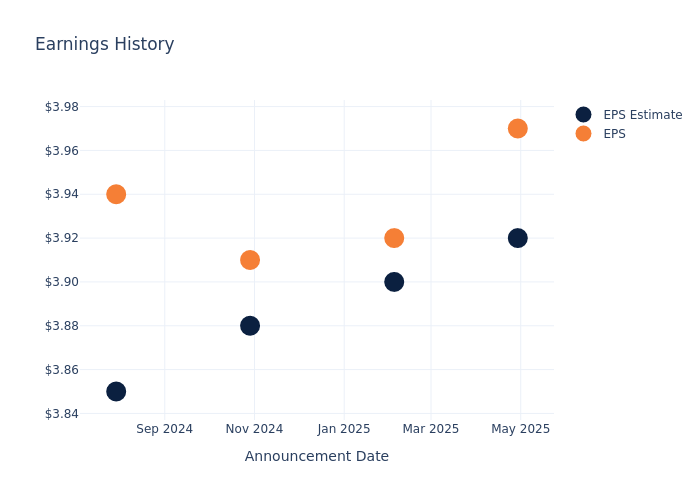 eps graph