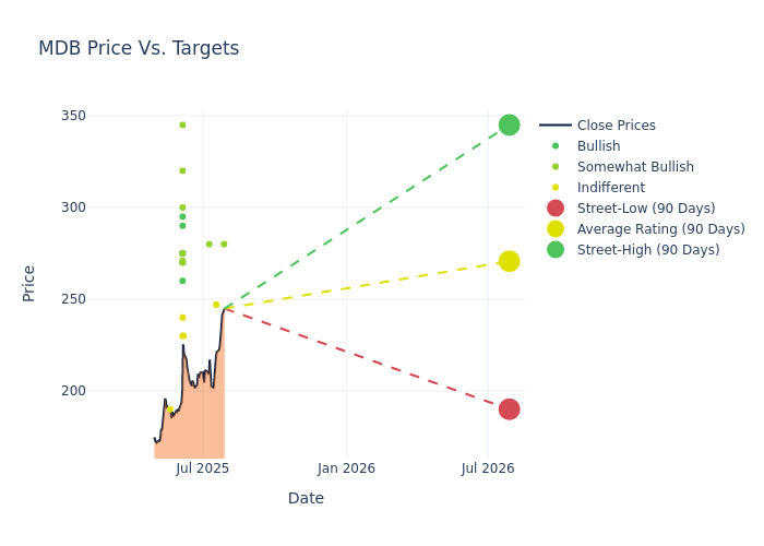 price target chart
