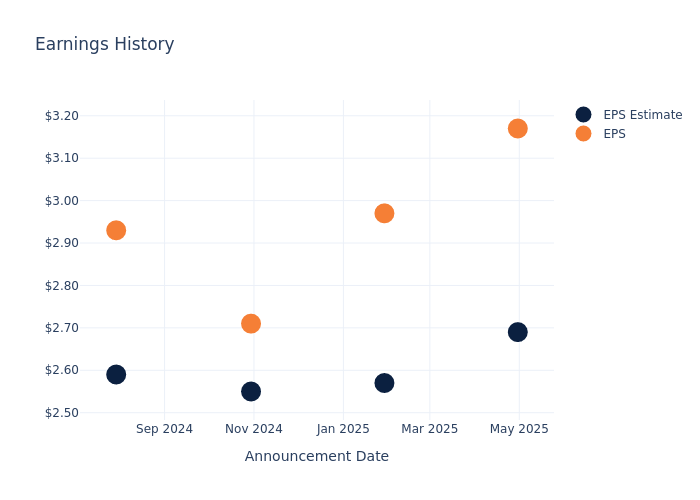 eps graph