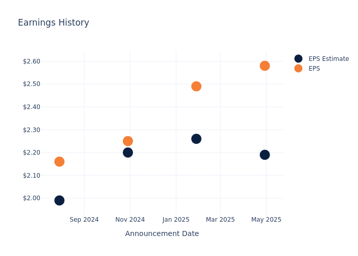 eps graph