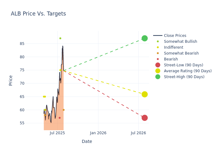price target chart