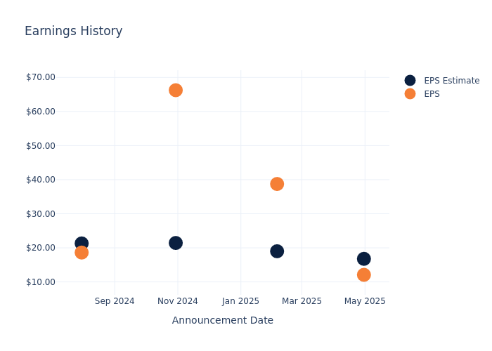 eps graph