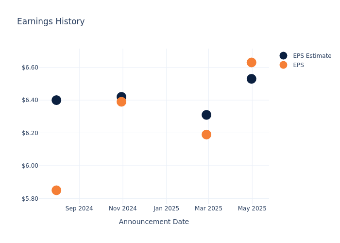 eps graph