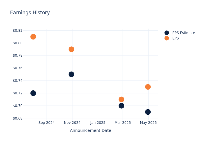 eps graph