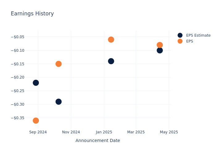 eps graph